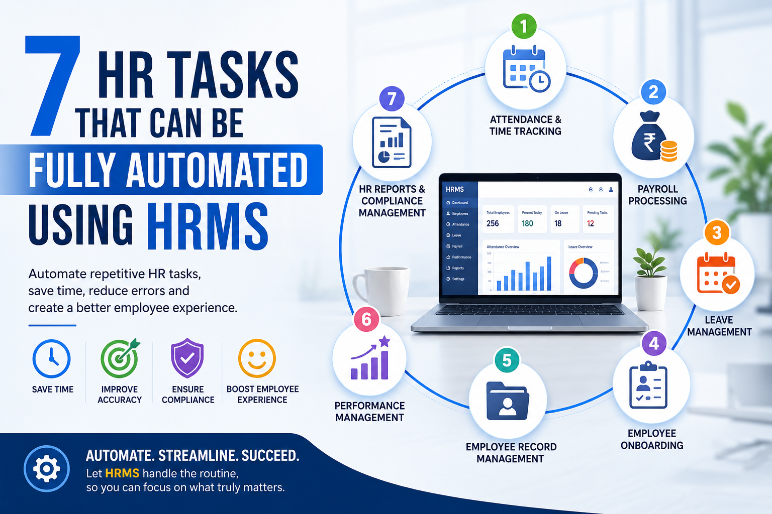 7 HR Tasks That Can Be Fully Automated Using HRMS