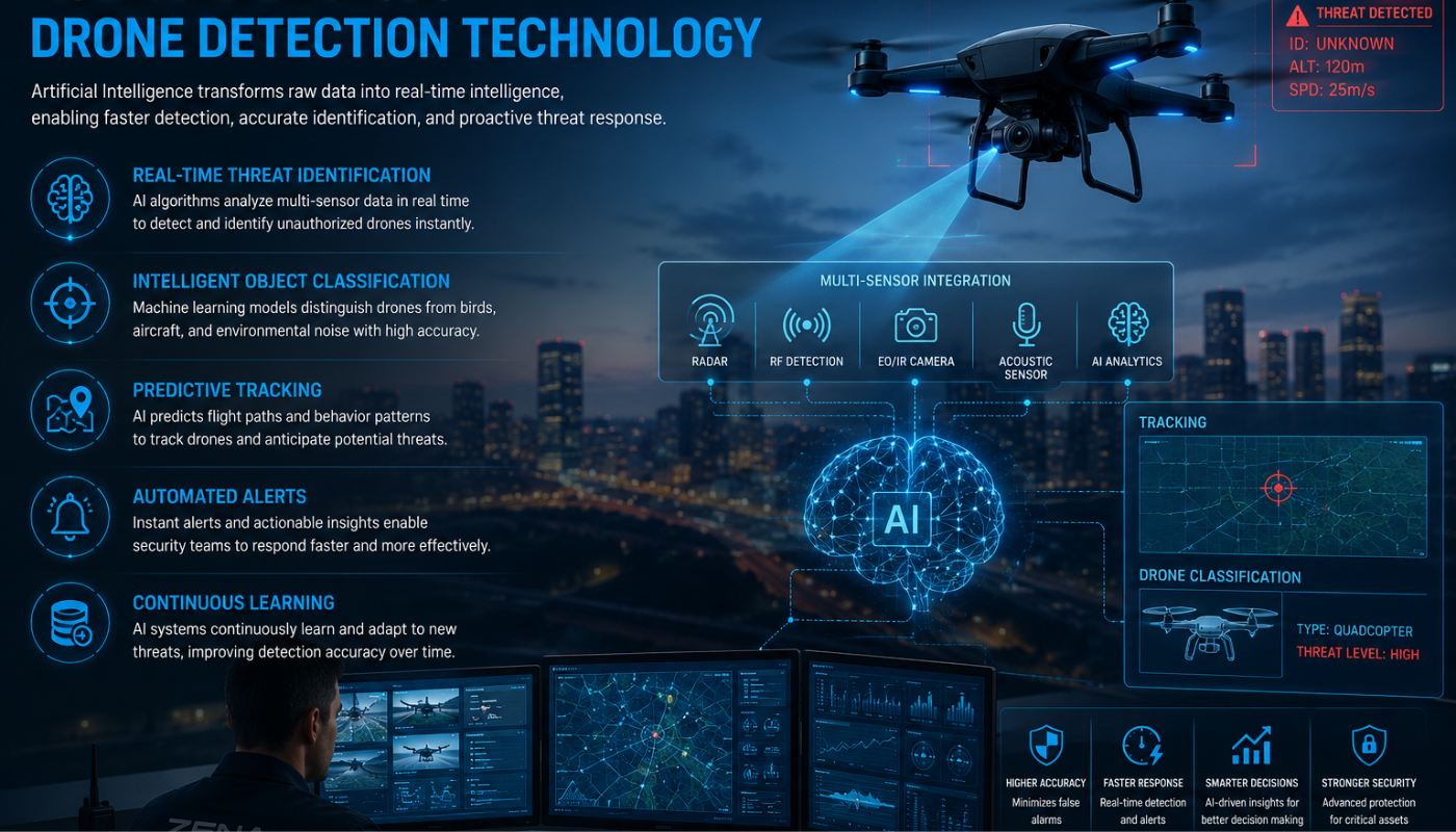 How AI Enhances Drone Detection Technology