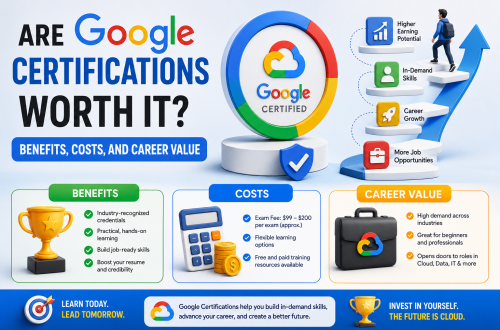 Google Certifications