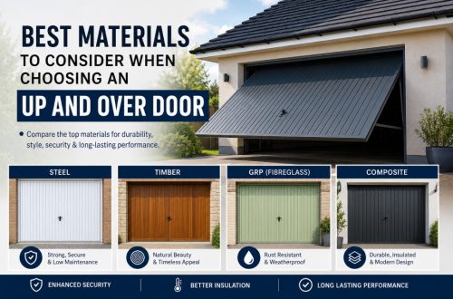 Best materials for garage doors