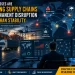 Global supply chain network designed for resilience using predictive analytics, diversified suppliers, and logistics control towers.